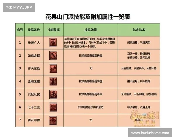 梦幻西游汗血宝马培养攻略全解析提升战力技巧与养成方法 梦幻西游汗血宝马培养攻略全解析提升战力技巧与养成方法