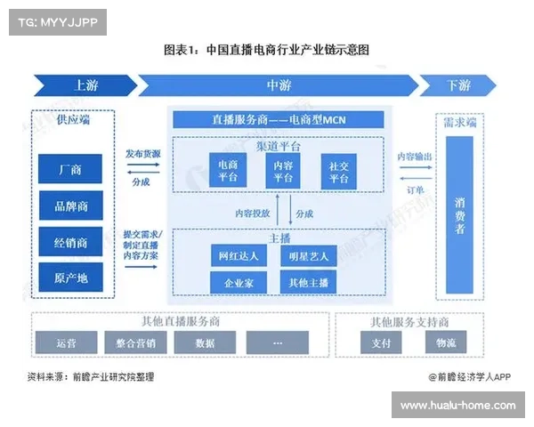 60款直播盒子全景数据分析与市场发展趋势深度观察 60款直播盒子全景数据分析与市场发展趋势深度观察