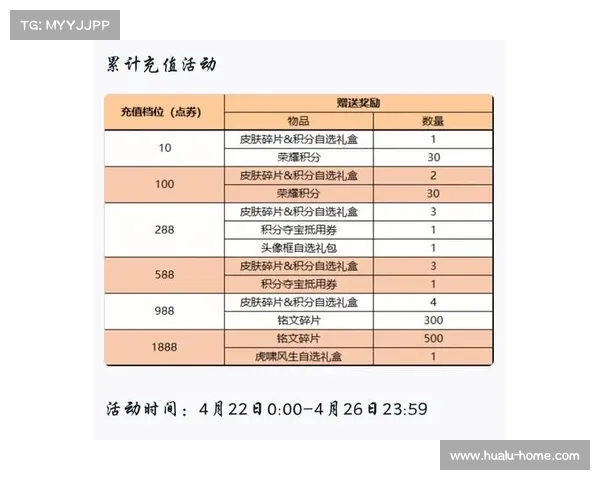基于积分夺宝机制的幸运值满值中心优化与用户参与行为研究 基于积分夺宝机制的幸运值满值中心优化与用户参与行为研究