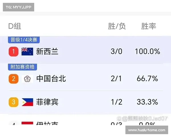 全球赛事排名对比与澳洲杯水平分析
